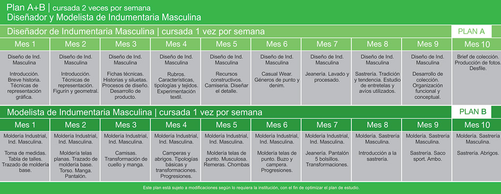 plan de estudio
